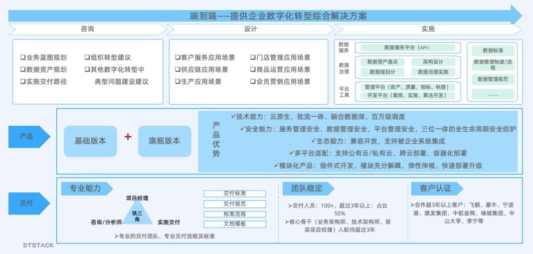 零售消費企業(yè)如何夯實數(shù)智化基礎，滿足高頻高效數(shù)據(jù)應用需求