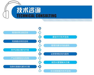 企業環保必修課 規避20萬罰款，詳解自行監測的正確打開方式