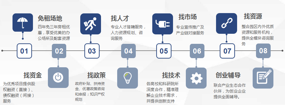 園區企業育成/孵化加速服務體系上半年成績喜人，獲客戶高度認可！